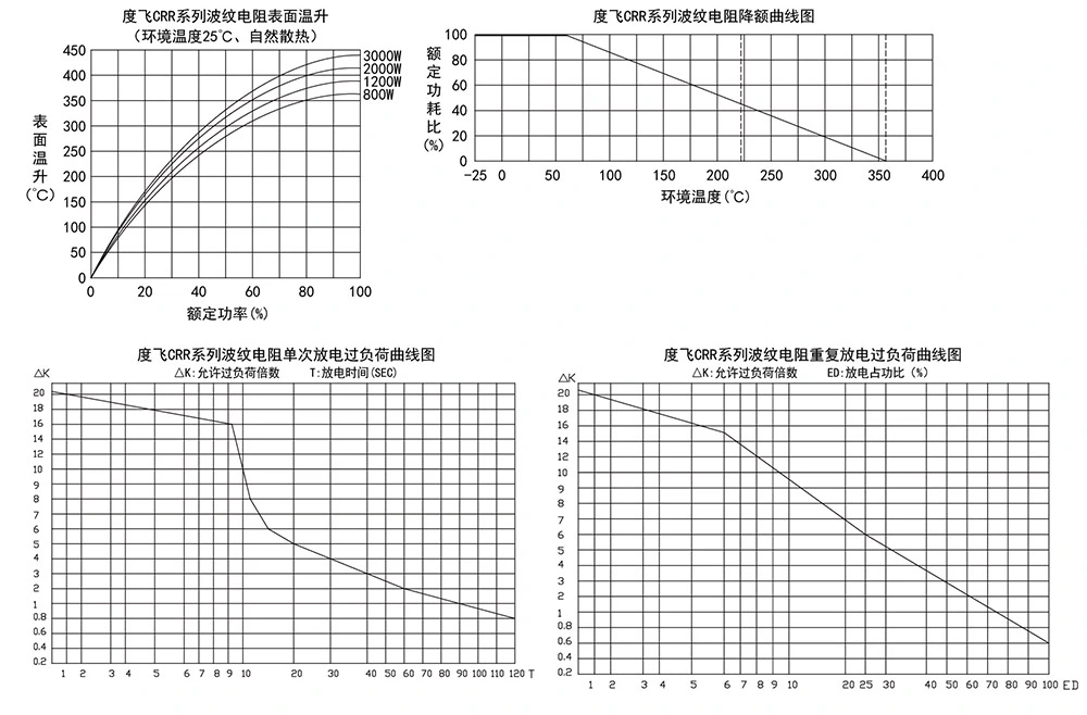 Inverter Aluminum Clad Resistor